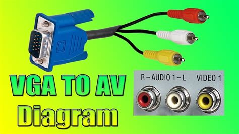 rca to vga converter box|vga to rca diagram.